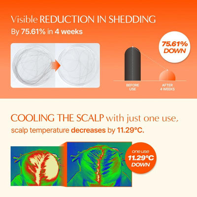 Hair Growth Serum with Built in Brush for Hair Growth & Thickening